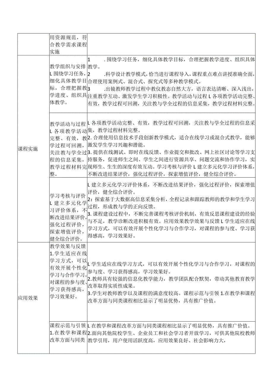 郑州XX职业技术学院精品在线开放课程结项验收标准（2024年）.docx_第3页