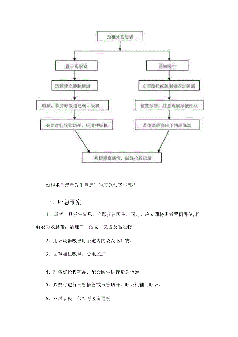 骨科相关疾病的应急预案及流程.docx_第2页