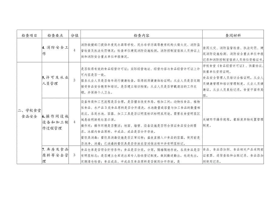 北京市民办高等学校、全日制民办非学历高等教育机构安全稳定、食堂食品安全、卫生安全专项检查要点.docx_第3页