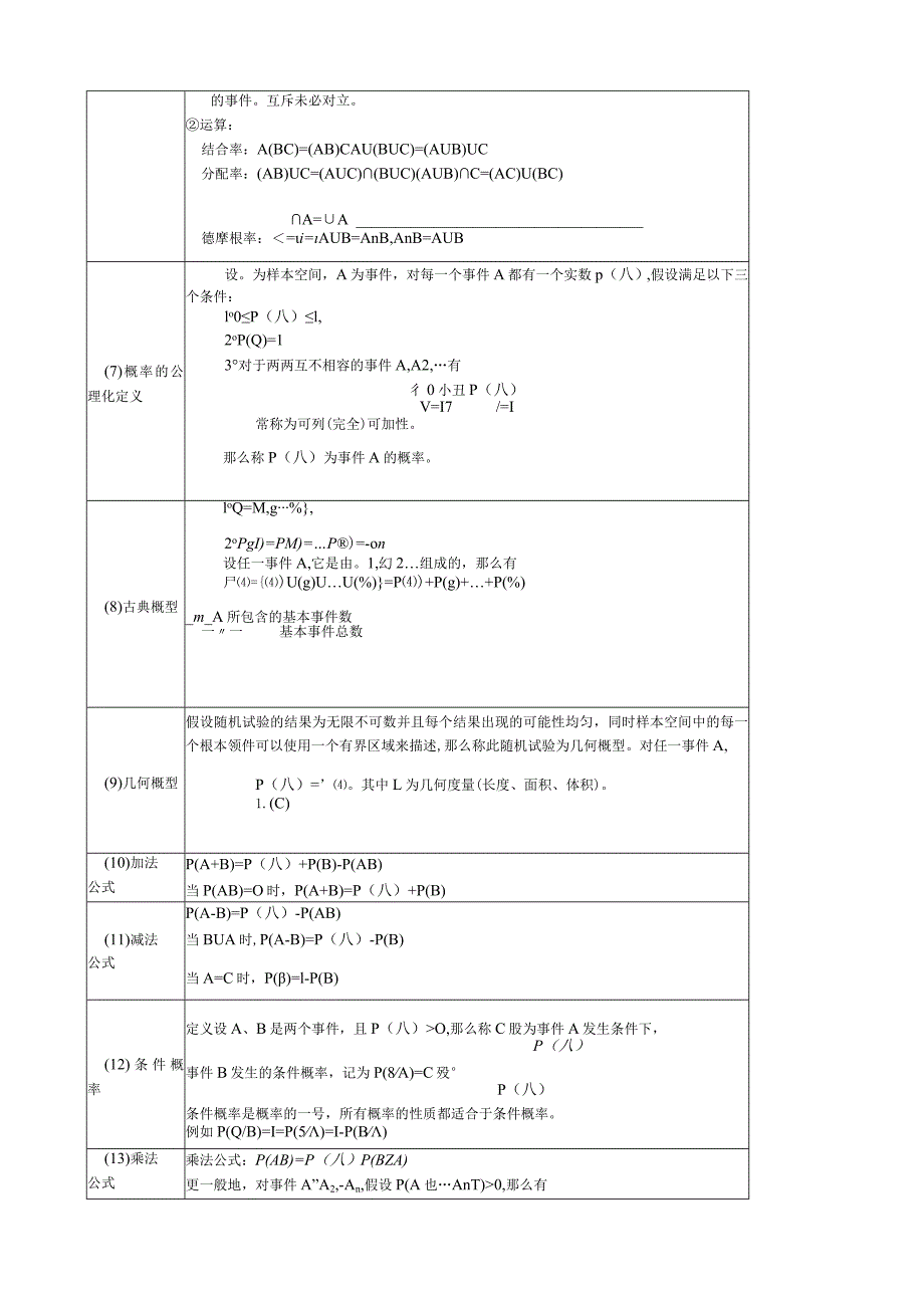 概率论与数理统计复习大全.docx_第2页