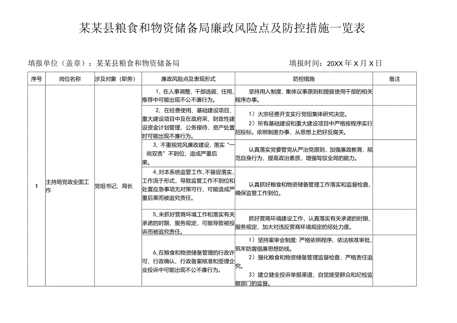 某某县粮食和物资储备局廉政风险点及防控措施一览表.docx_第1页