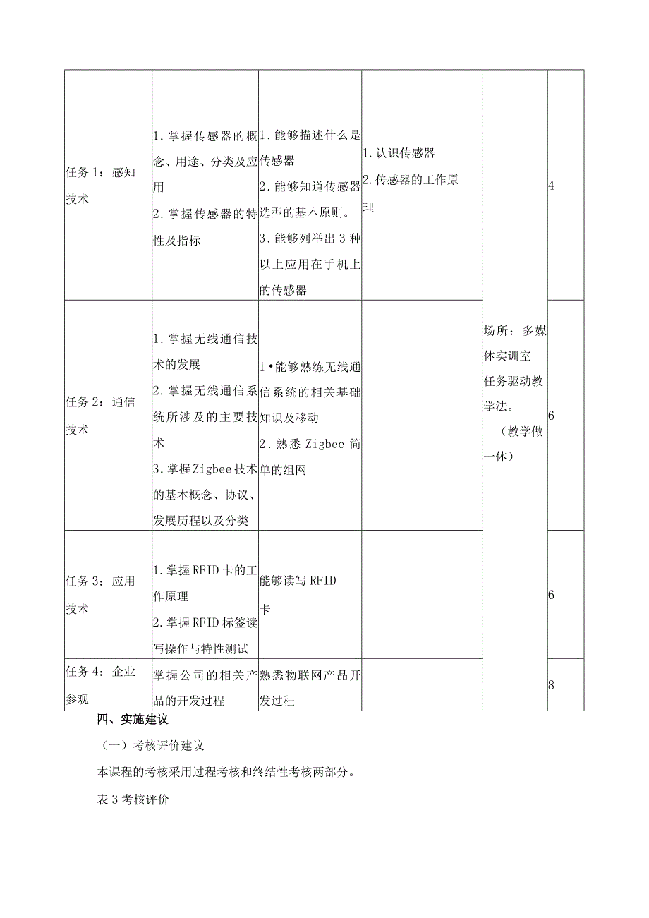 《物联网认知实训》课程标准.docx_第3页