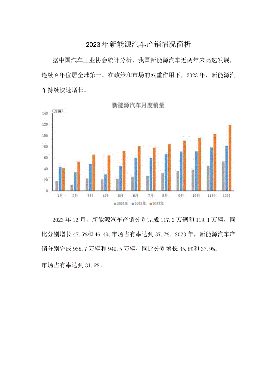 2023年新能源汽车产销情况简析.docx_第1页