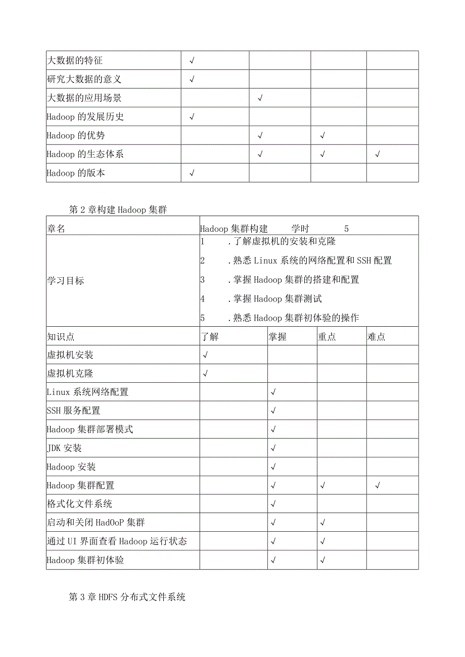 《Hadoop大数据技术原理与应用》课程教学大纲.docx_第2页