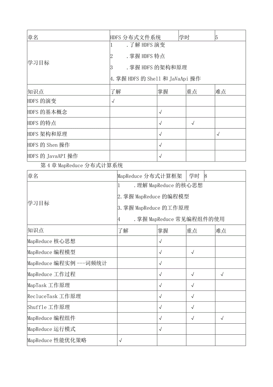 《Hadoop大数据技术原理与应用》课程教学大纲.docx_第3页