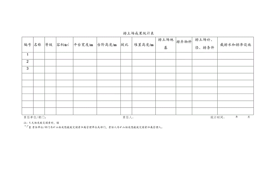 排土场成果统计表.docx_第1页