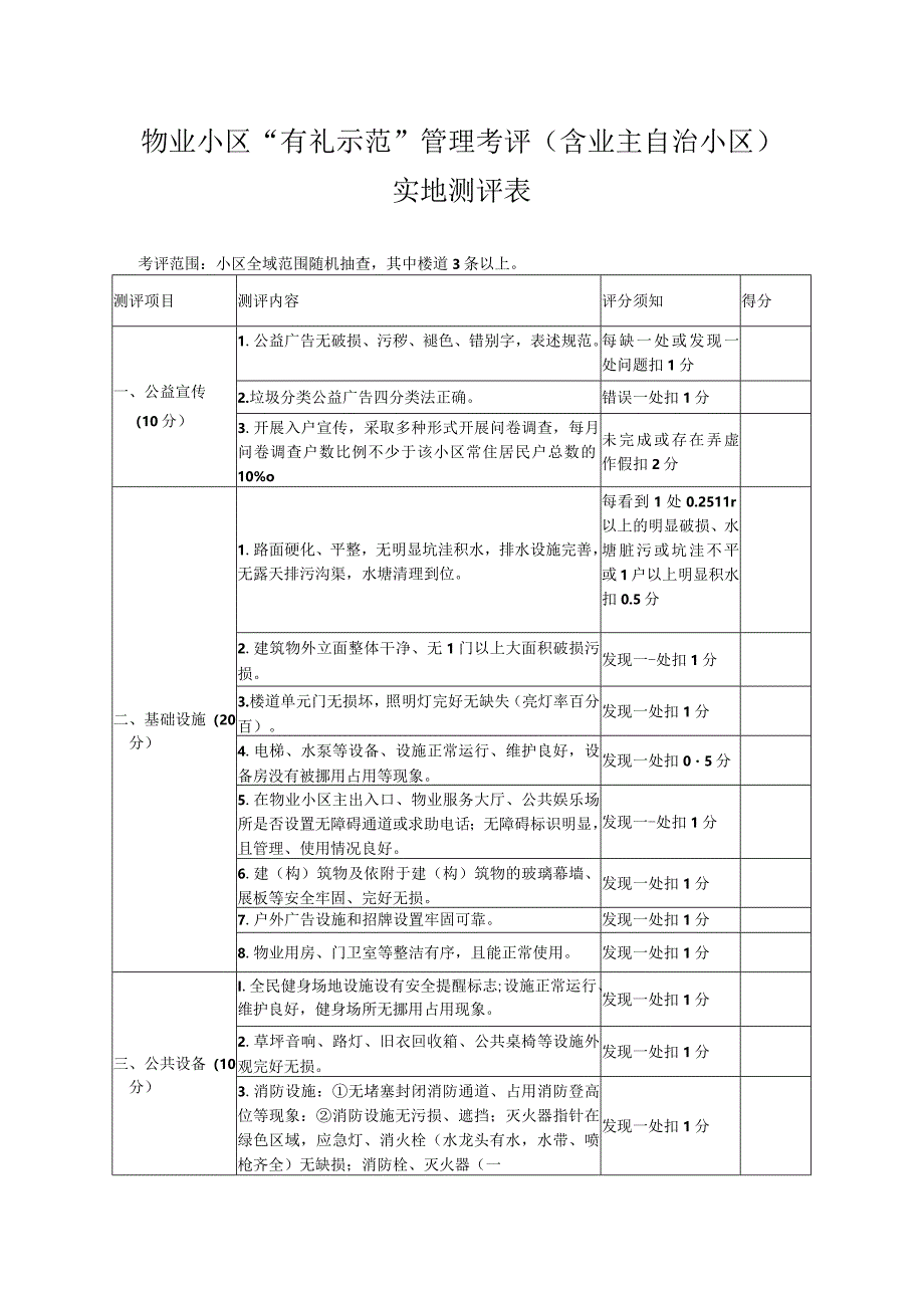 物业小区“有礼示范”管理考评（含业主自治小区）实地测评表.docx_第1页