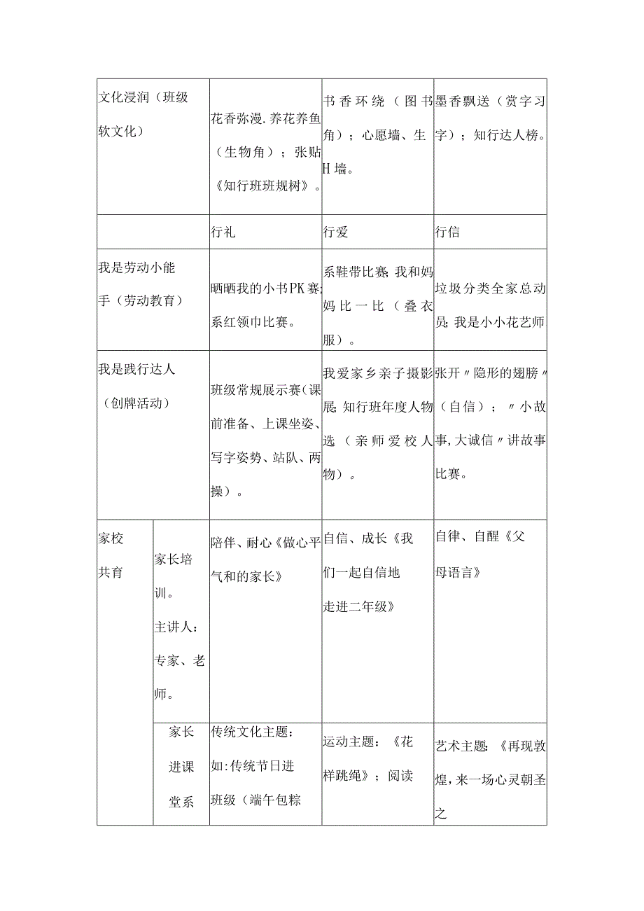 一年级班级三年发展规划知行班.docx_第3页