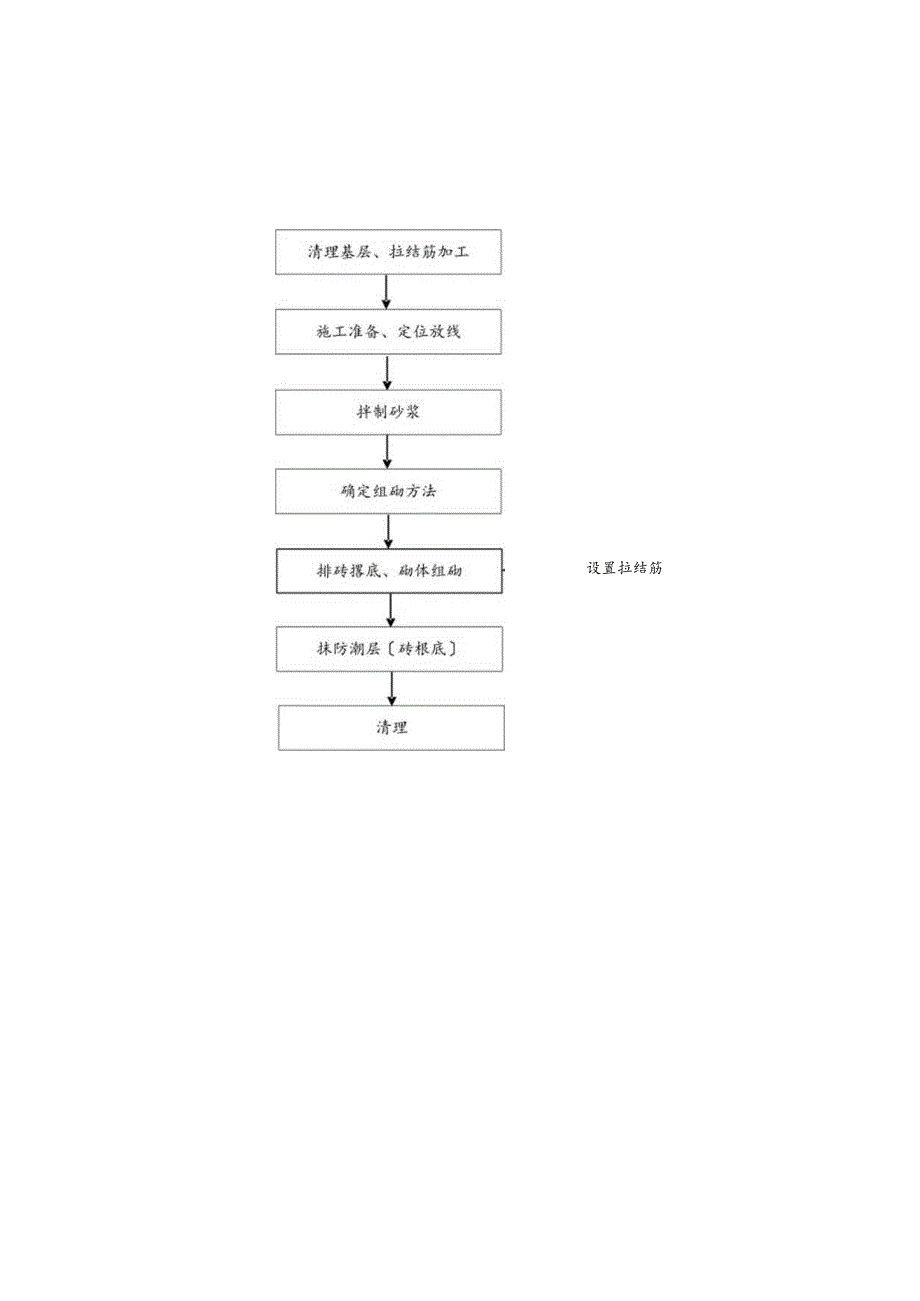 施工工艺流程图.docx_第3页