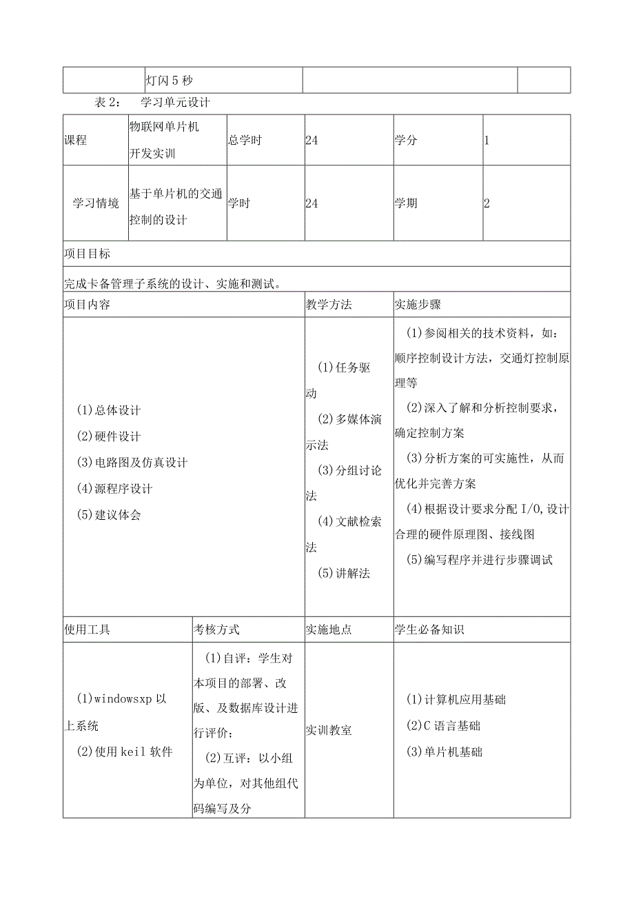 《物联网单片机开发实训》课程标准.docx_第3页