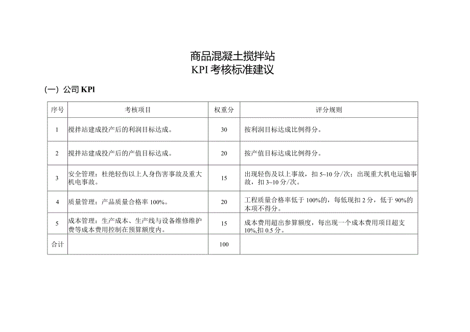 商品混凝土搅拌站KPI考核标准.docx_第1页