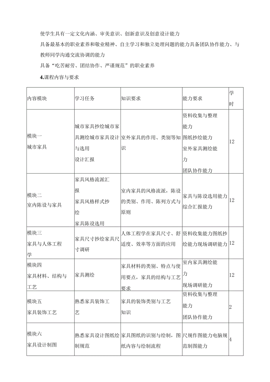 《城市家具与陈设设计》课程标准.docx_第3页