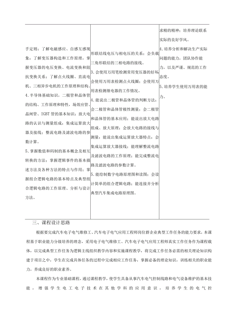 《汽车电工电子技术》课程标准.docx_第2页