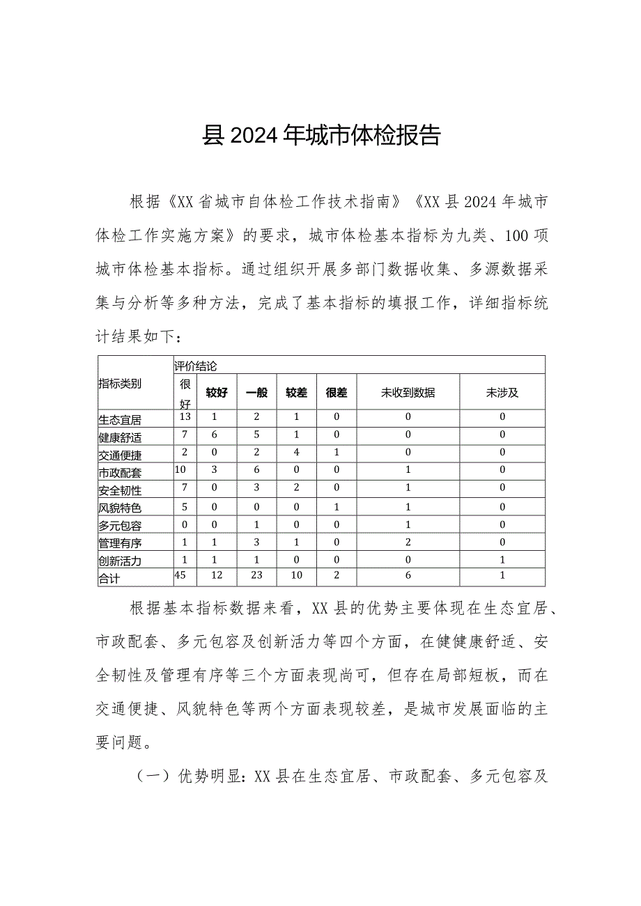 县2024年城市体检报告.docx_第1页