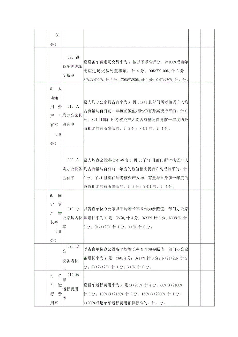 资产管理绩效评价指标体系.docx_第3页