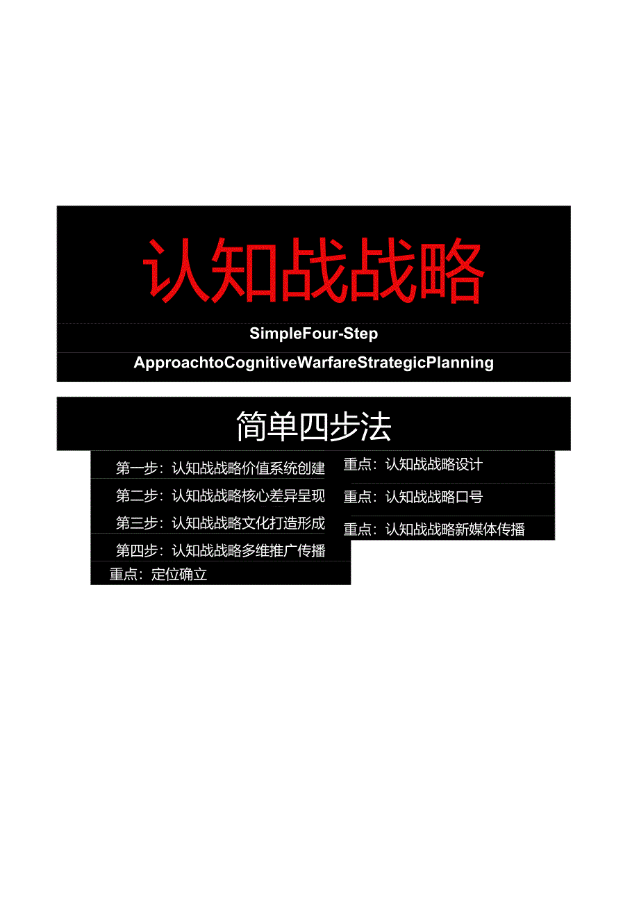 认知战壳吉桔：认知战战略全案简单四步法.docx_第2页