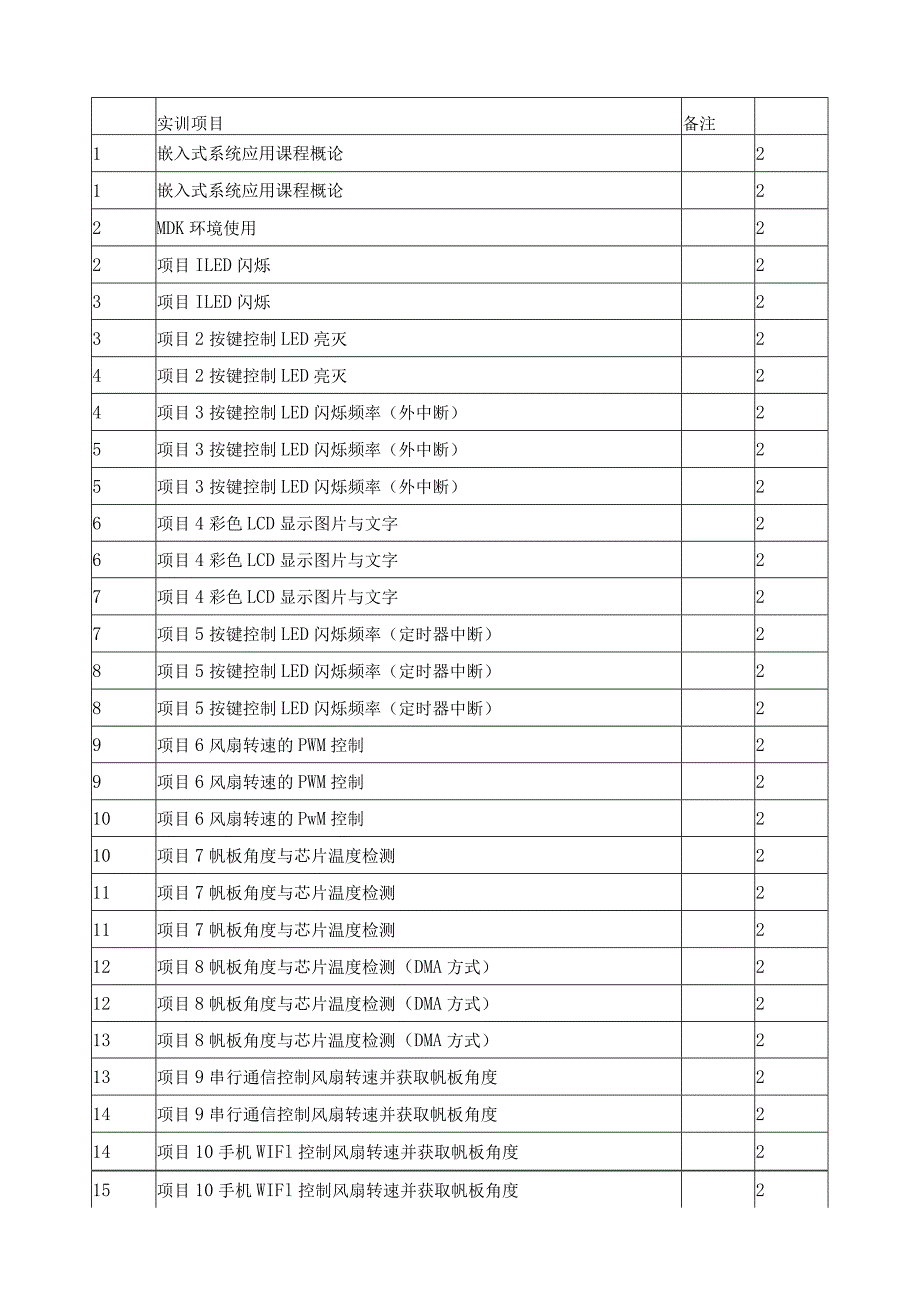 《嵌入式系统应用》课程标准.docx_第3页