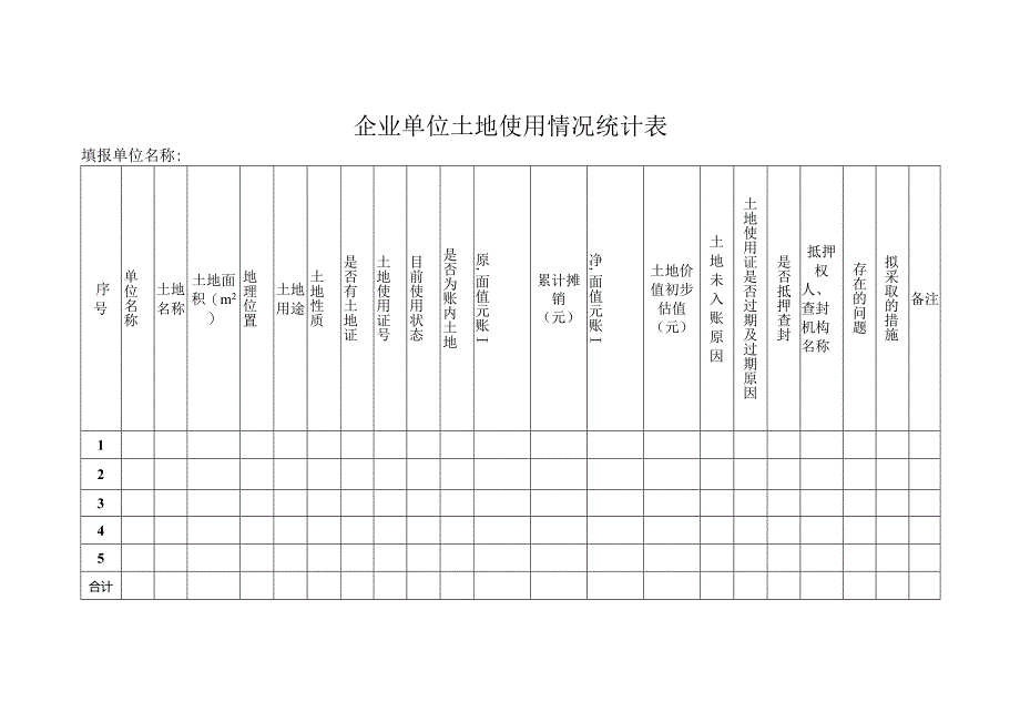 企业单位土地使用情况统计表.docx_第1页