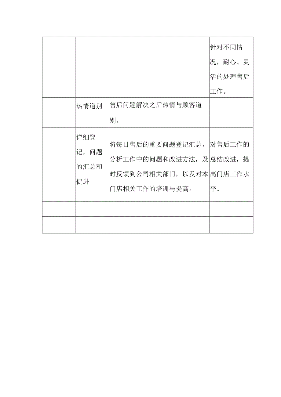 电器商场门店售后服务程序规范.docx_第2页