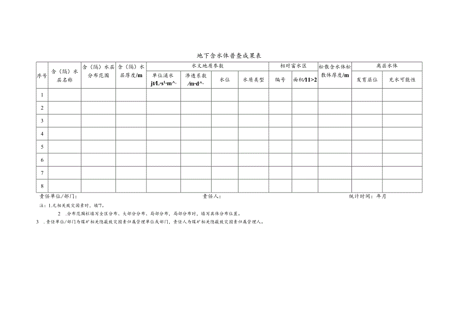 地下含水体普查成果表.docx_第1页