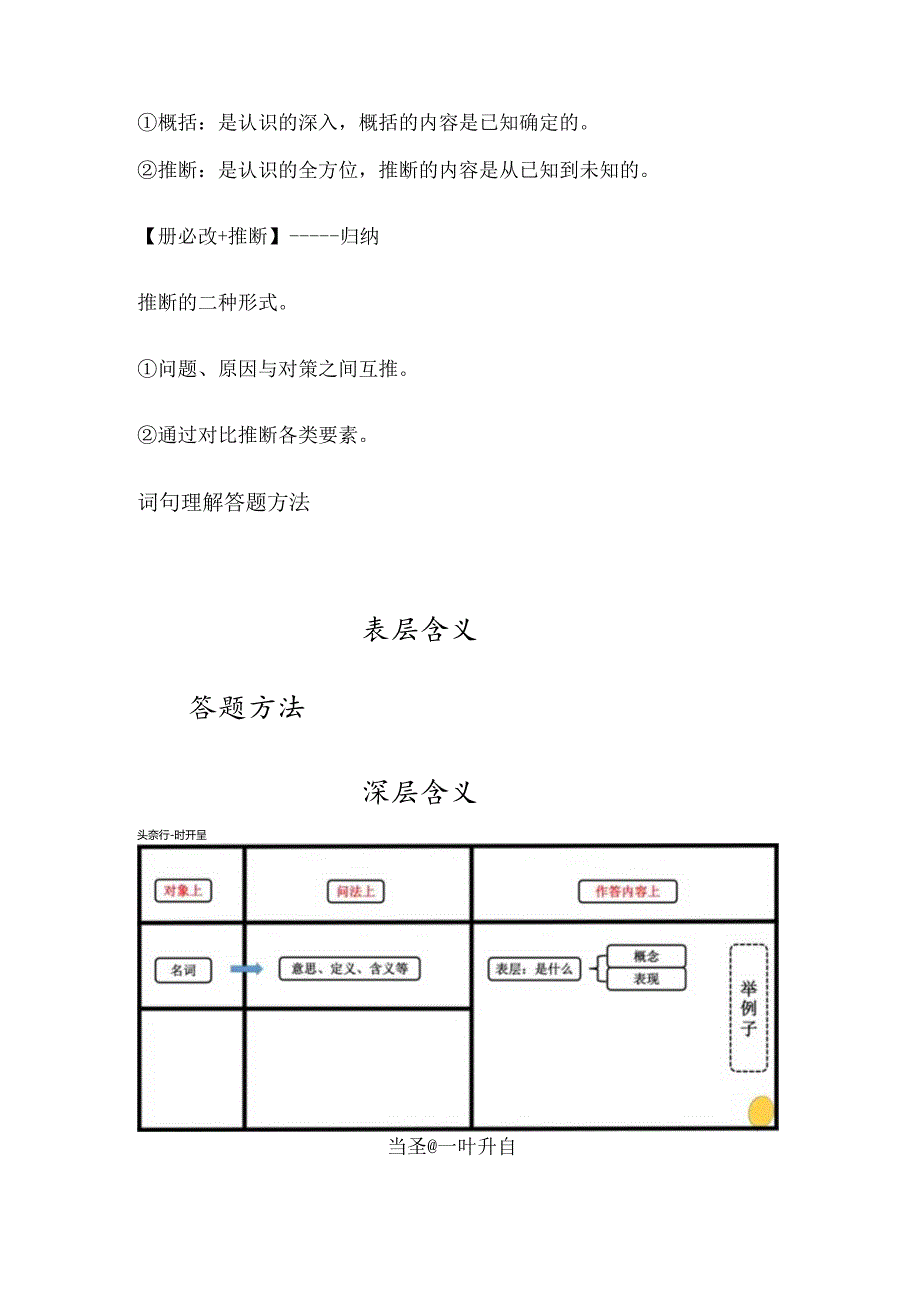 2024申论备考笔记之 综合分析类.docx_第3页