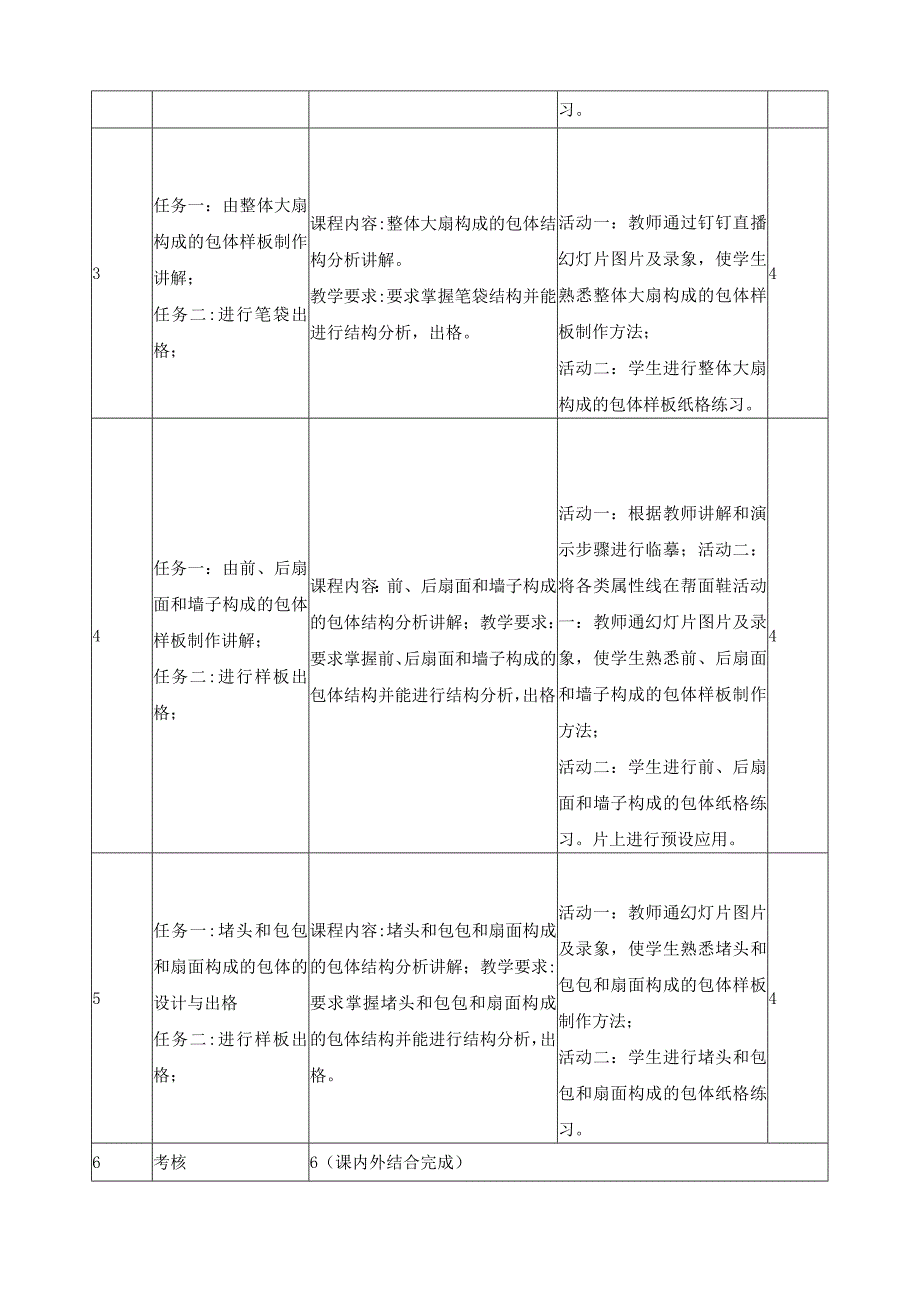 《皮具设计》课程标准.docx_第3页