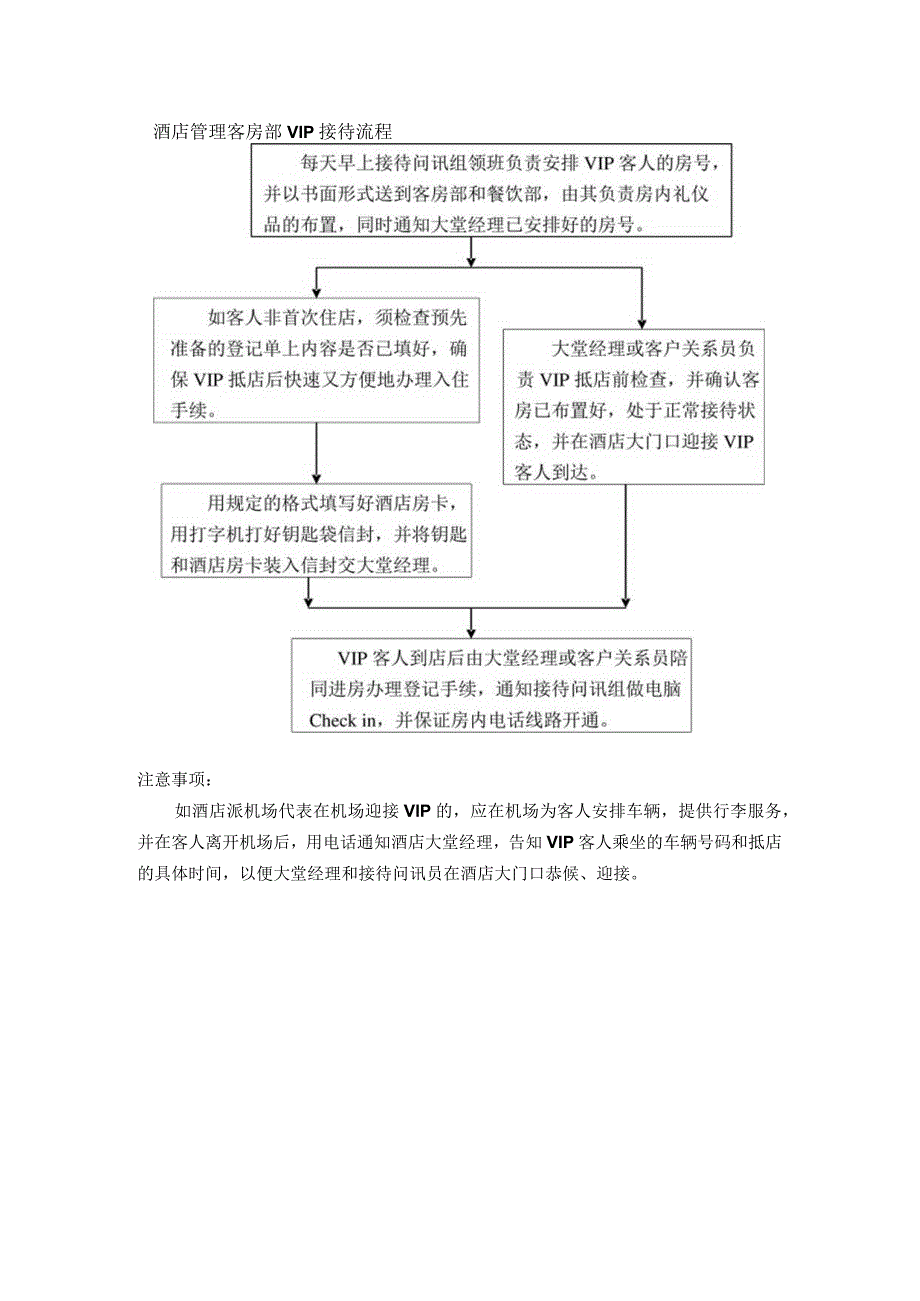 酒店管理客房部VIP接待流程.docx_第1页