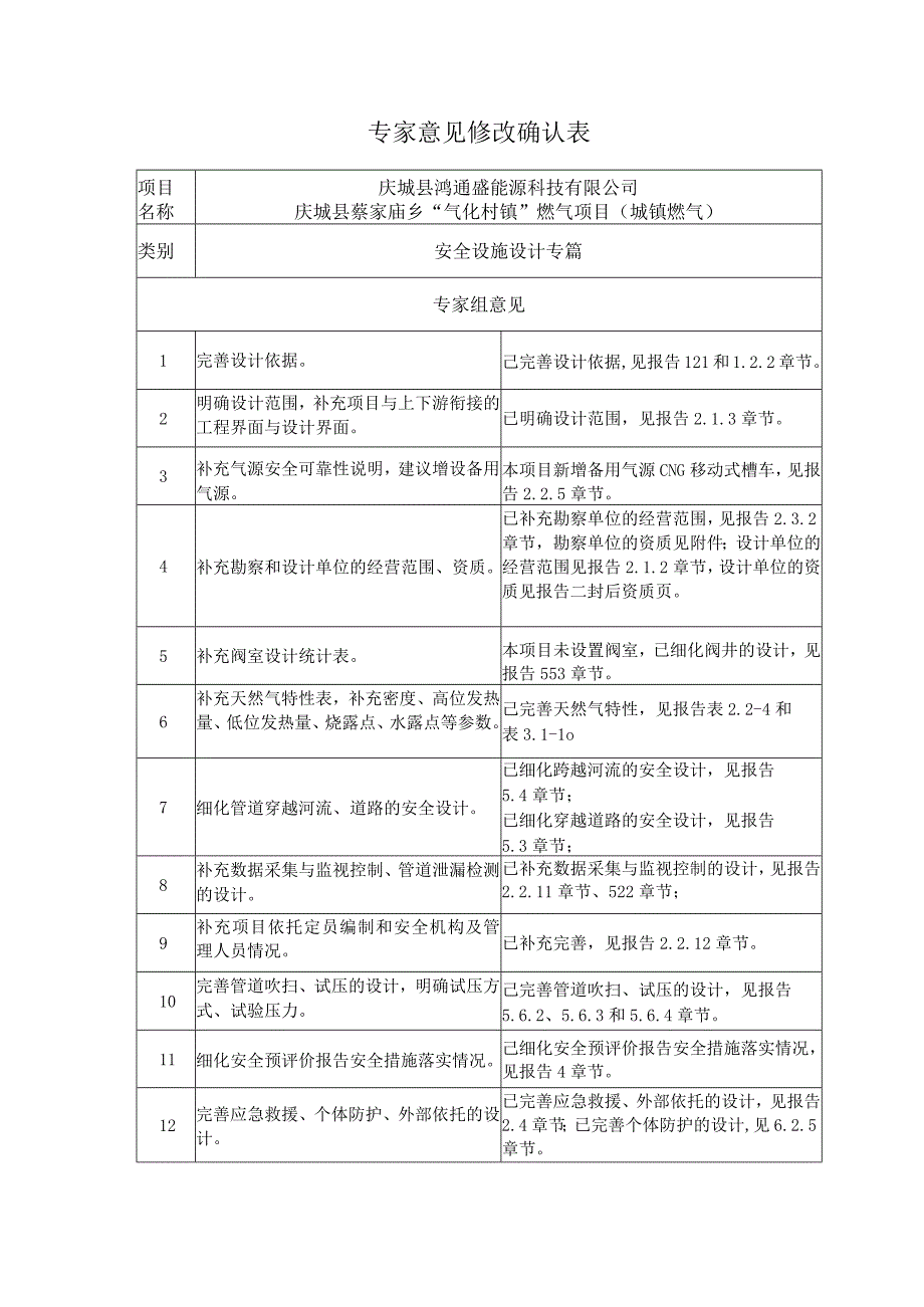 专家组意见修改确认表-设计.docx_第1页