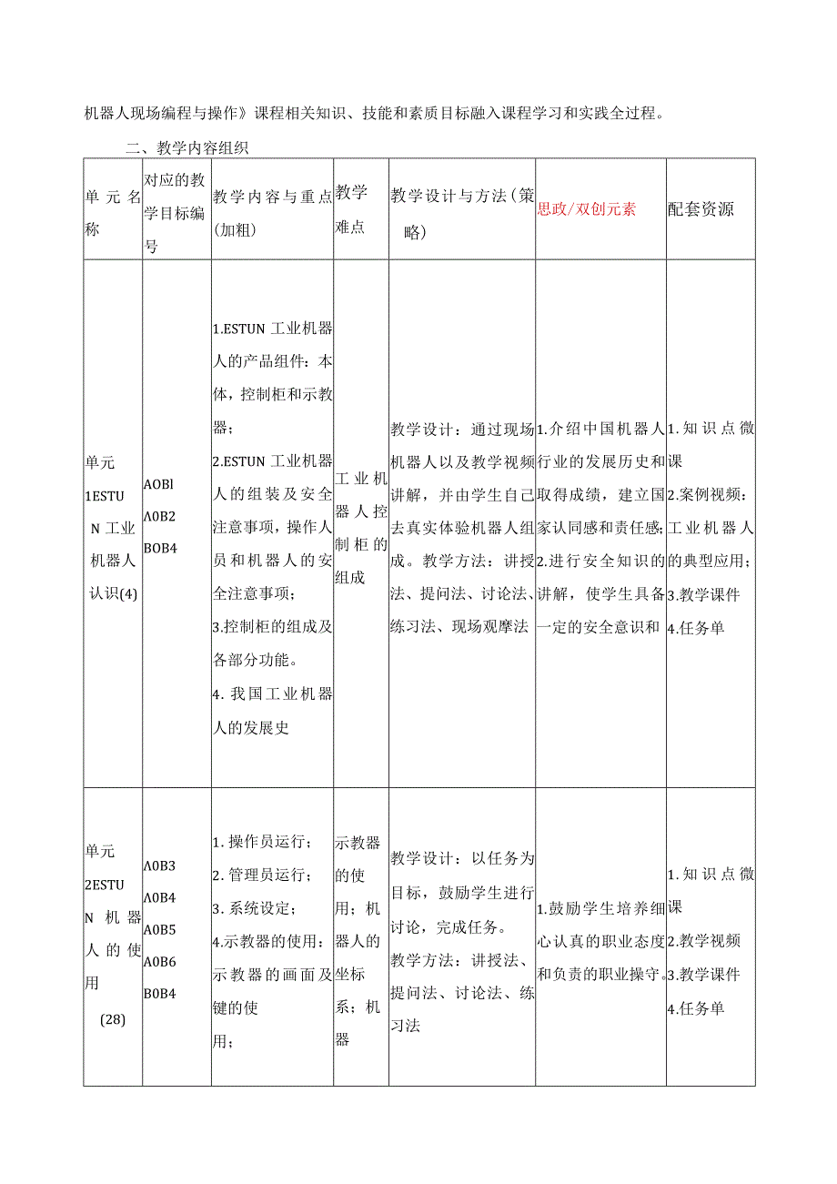 《工业机器人现场编程与调试》教学实施与评价指南.docx_第2页