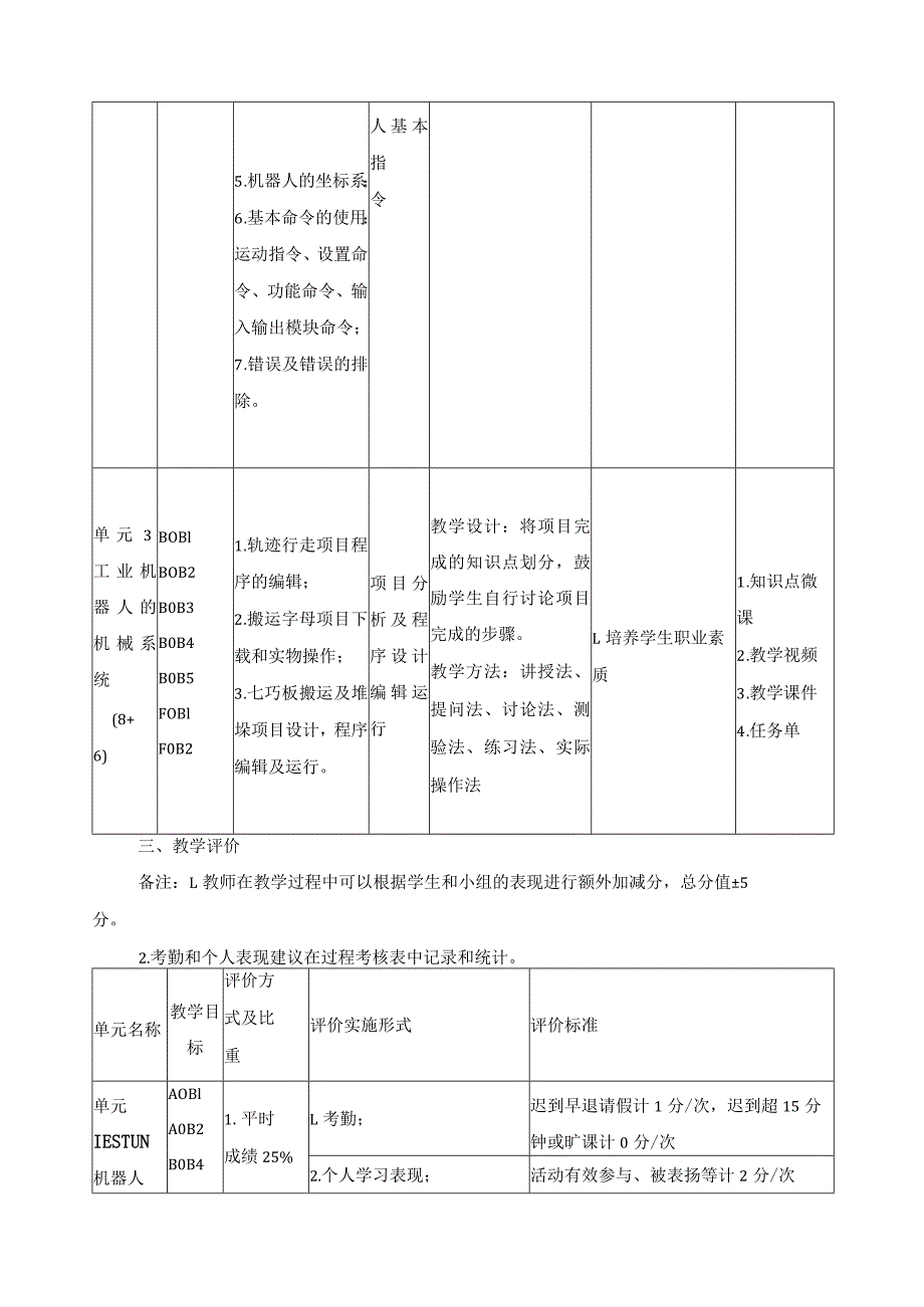 《工业机器人现场编程与调试》教学实施与评价指南.docx_第3页