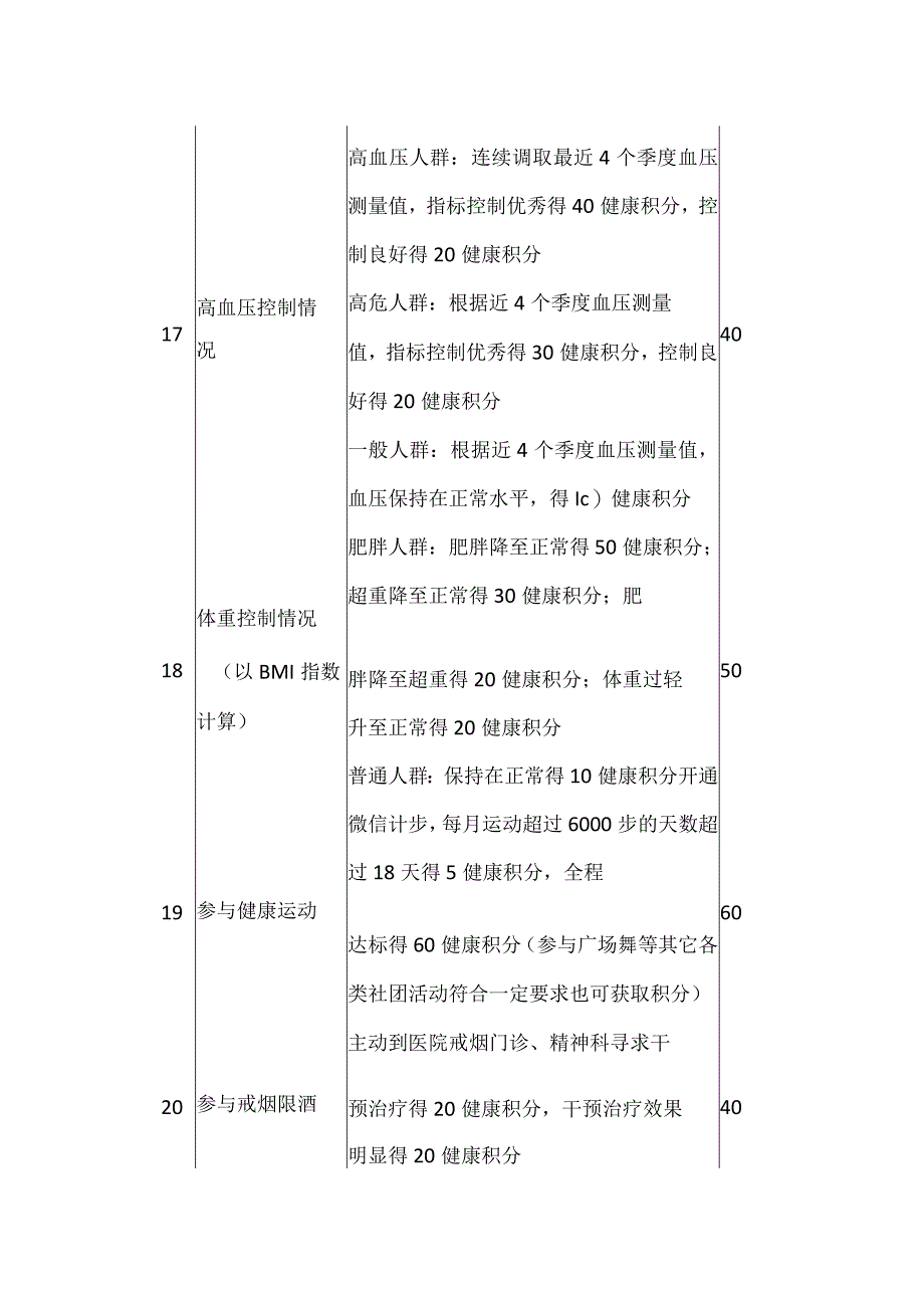 居民自我健康管理健康积分获取规则.docx_第3页