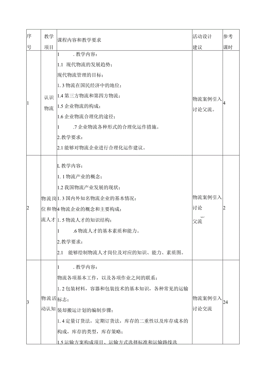 《现代物流管理》课程标准.docx_第2页