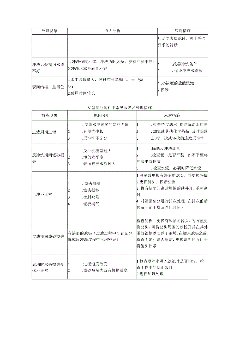 农村饮用水安全工程絮凝沉淀效果差、普通快滤池运行、膜工艺系统、离心泵运行常见故障及处理措施.docx_第3页