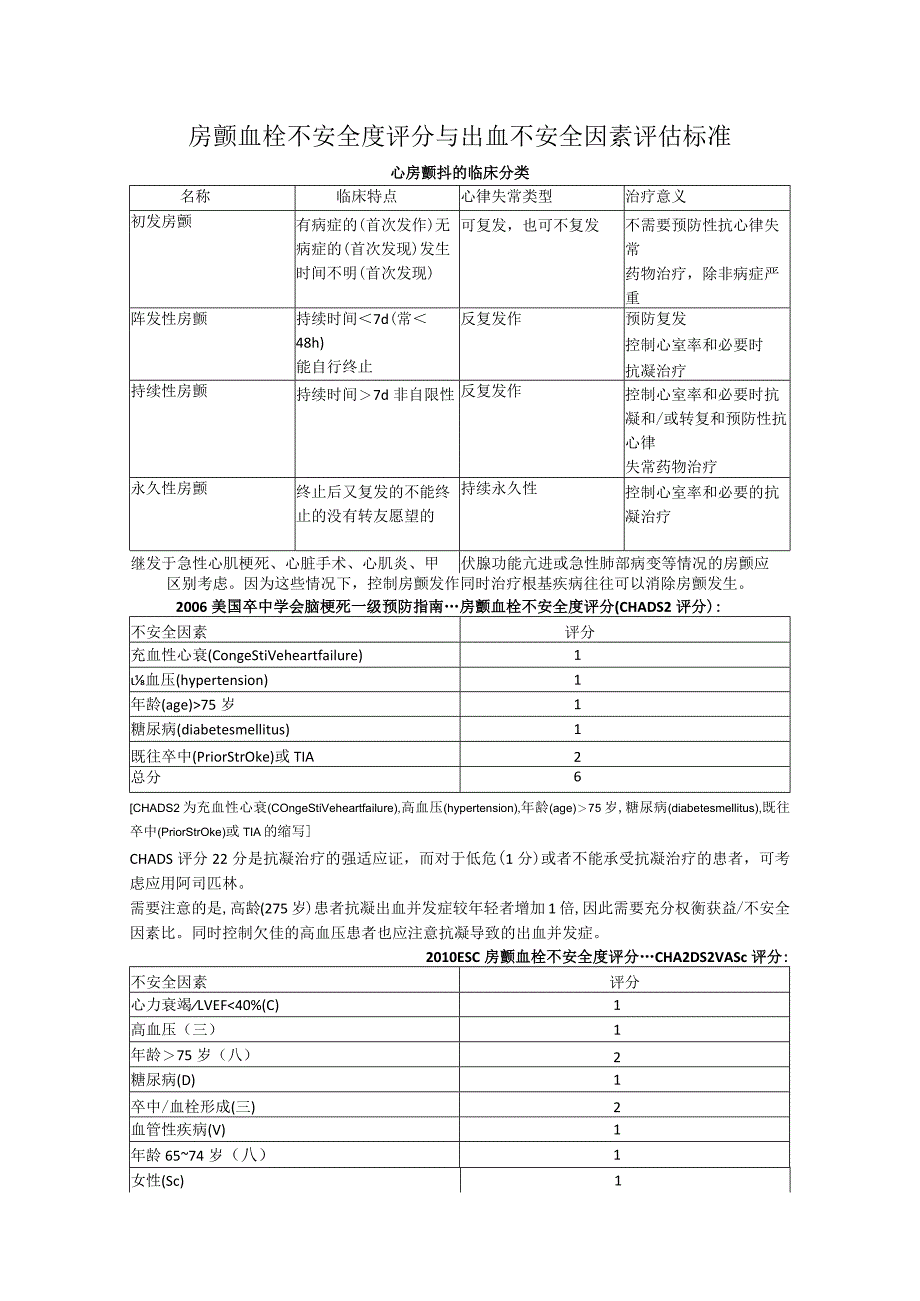 房颤血栓不安全度评分及出血不安全因素评估标准.docx_第1页