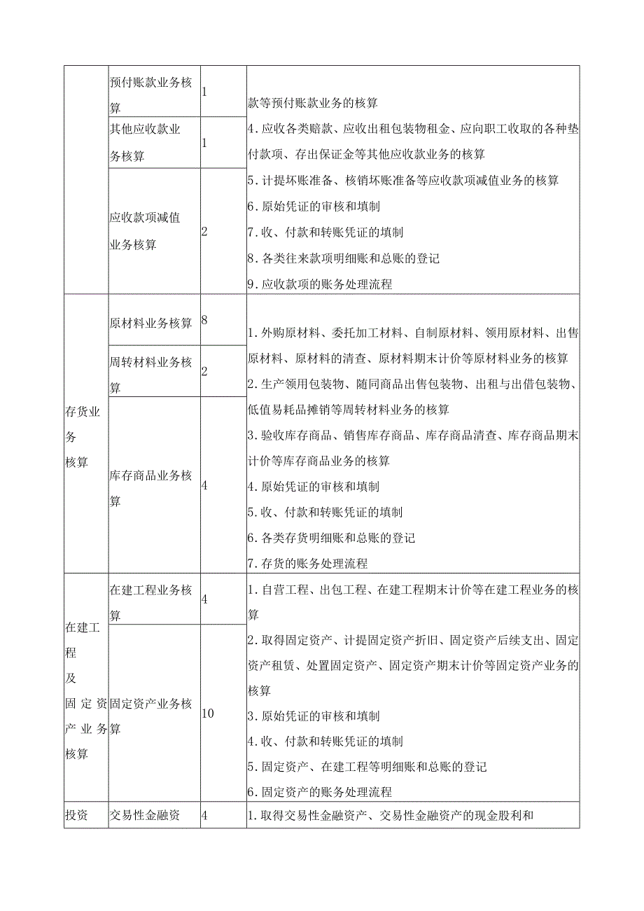 《企业财务会计》课程标准.docx_第3页