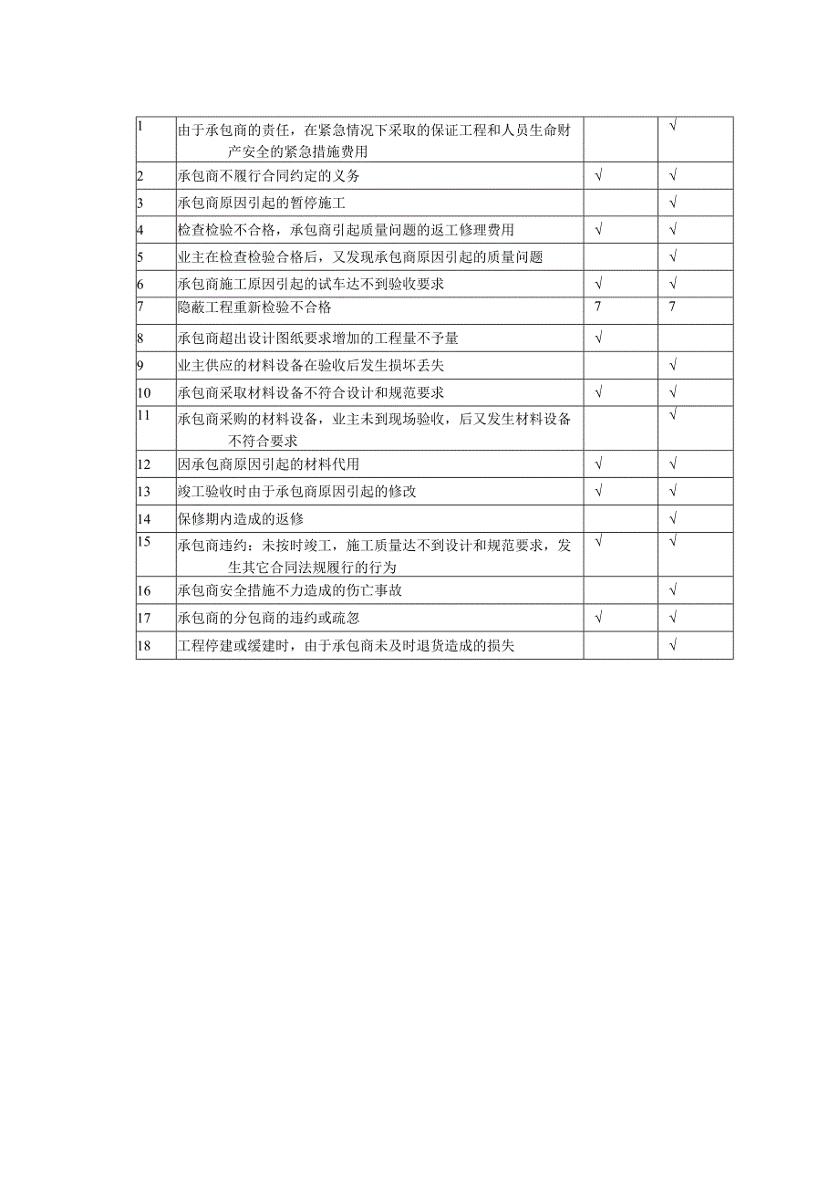 建筑工程项目反索赔工作中的规定.docx_第2页