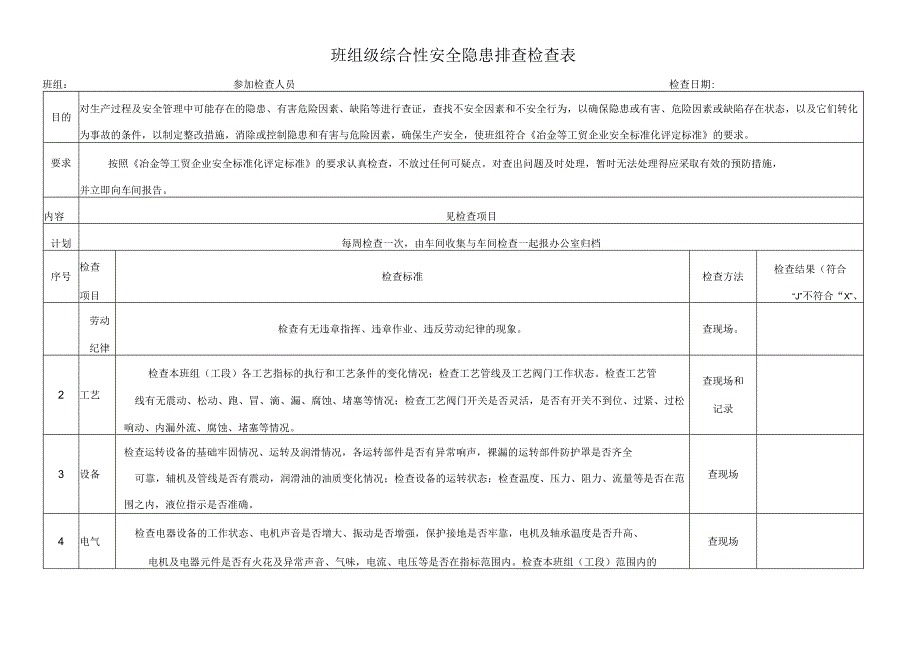 班组级综合性安全隐患排查检查表.docx_第1页