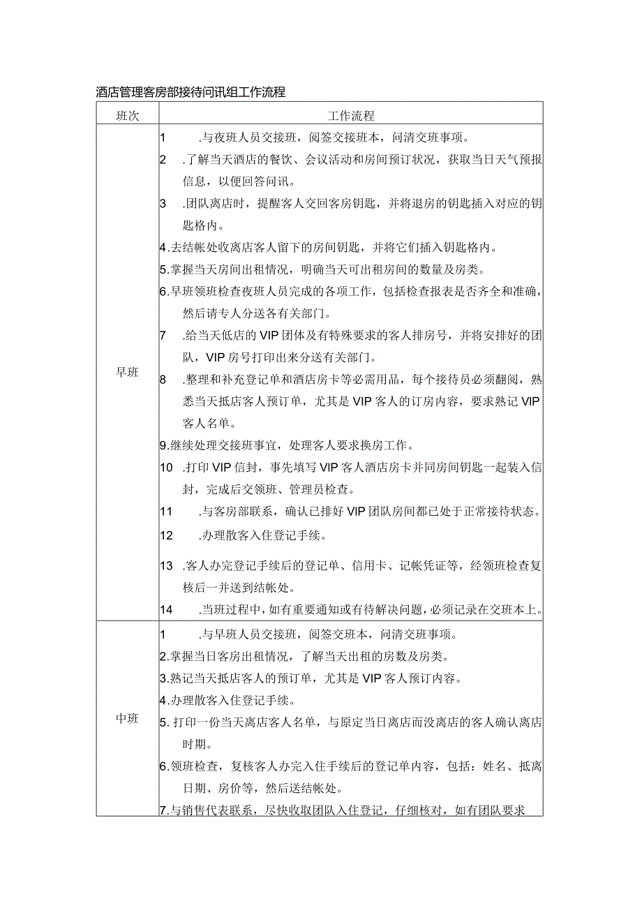 酒店管理客房部接待问讯组工作流程.docx_第1页