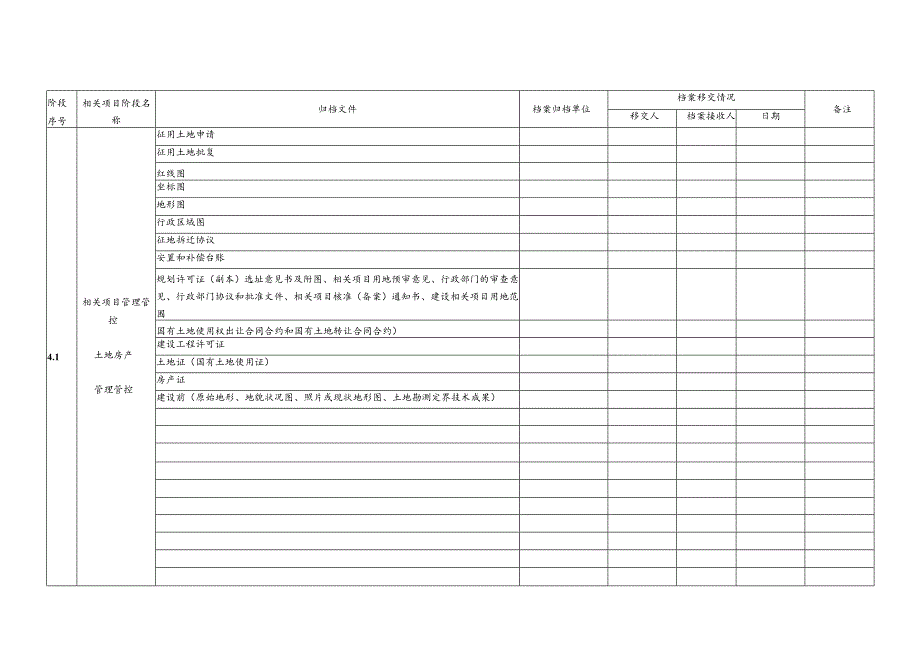 XX企业基本建设工程项目档案资源归档管理实施细则.docx_第3页