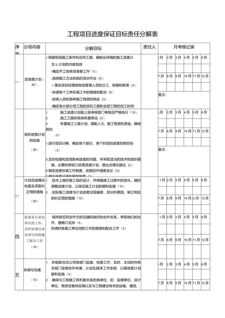 工程项目进度保证目标责任分解表.docx_第1页