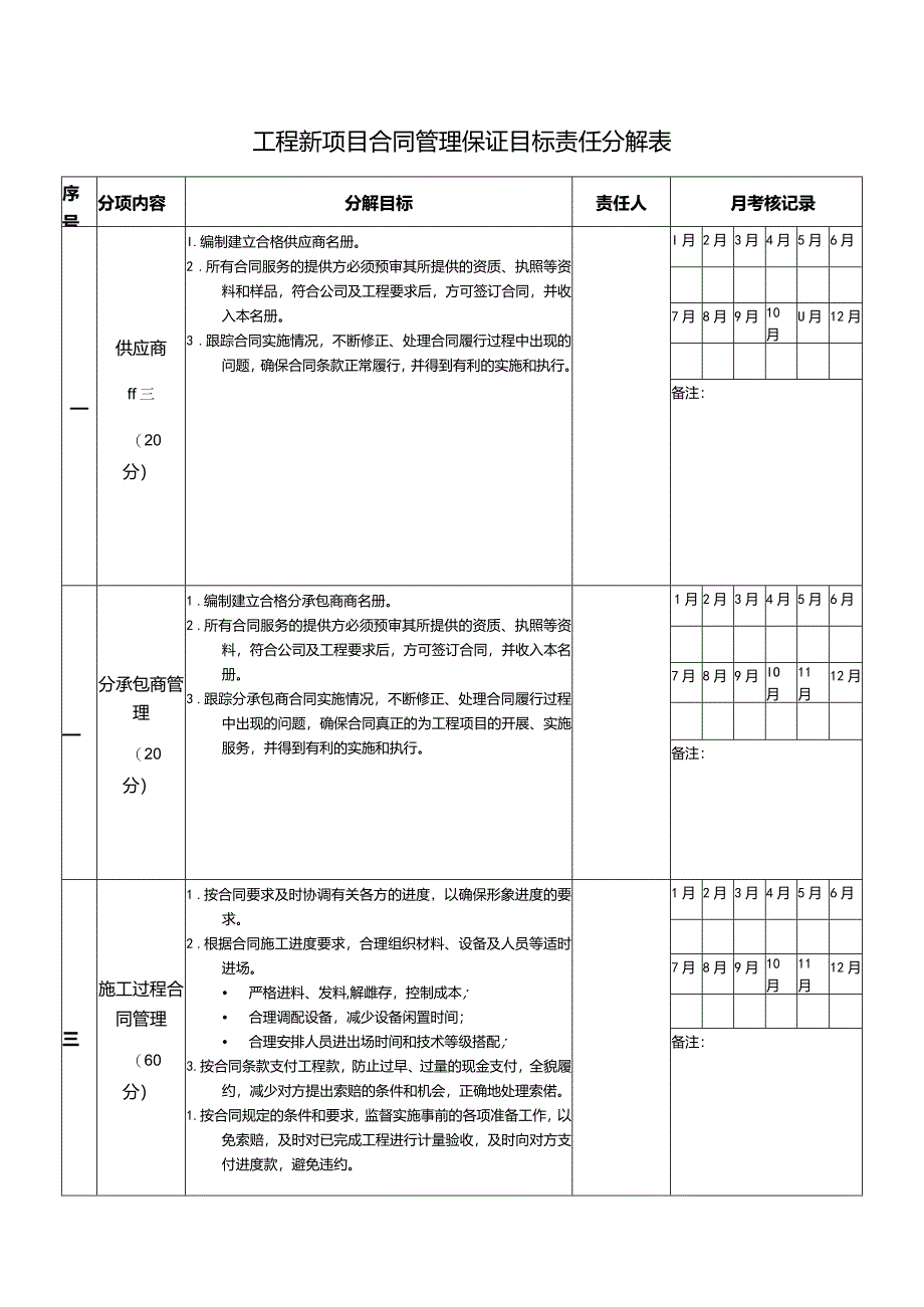 工程新项目合同管理保证目标责任分解表.docx_第1页