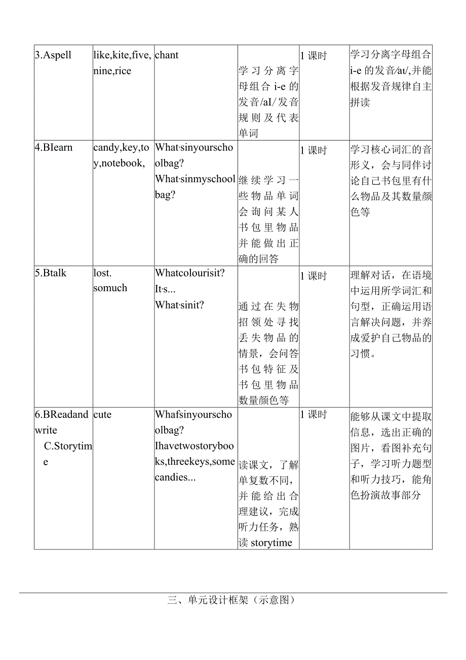 人教PEP四上大单元教学Unit 2 My schoolbagPA Let's spell 教案.docx_第2页