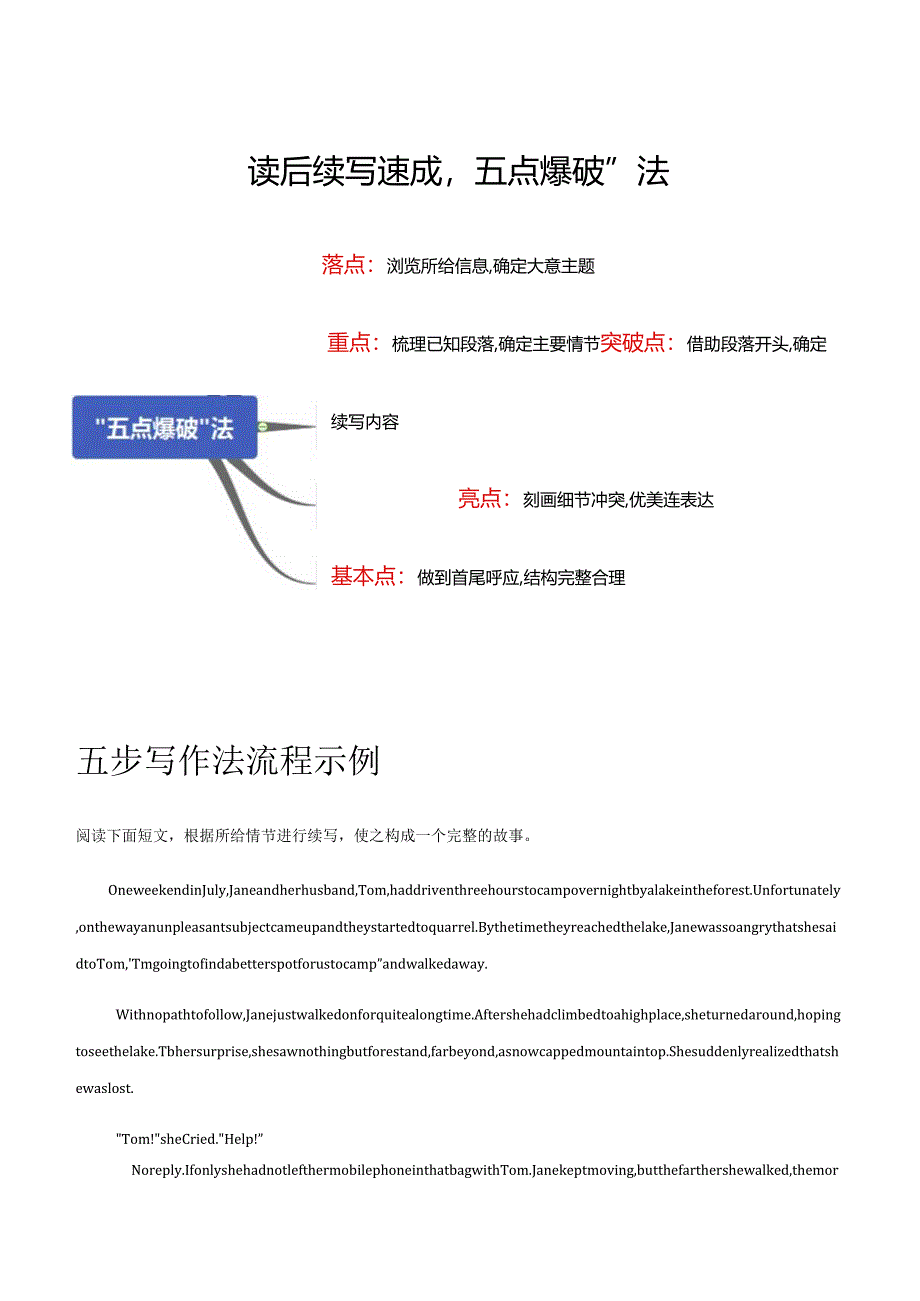 专题06 读后续写速成：“五点爆破”法.docx_第1页