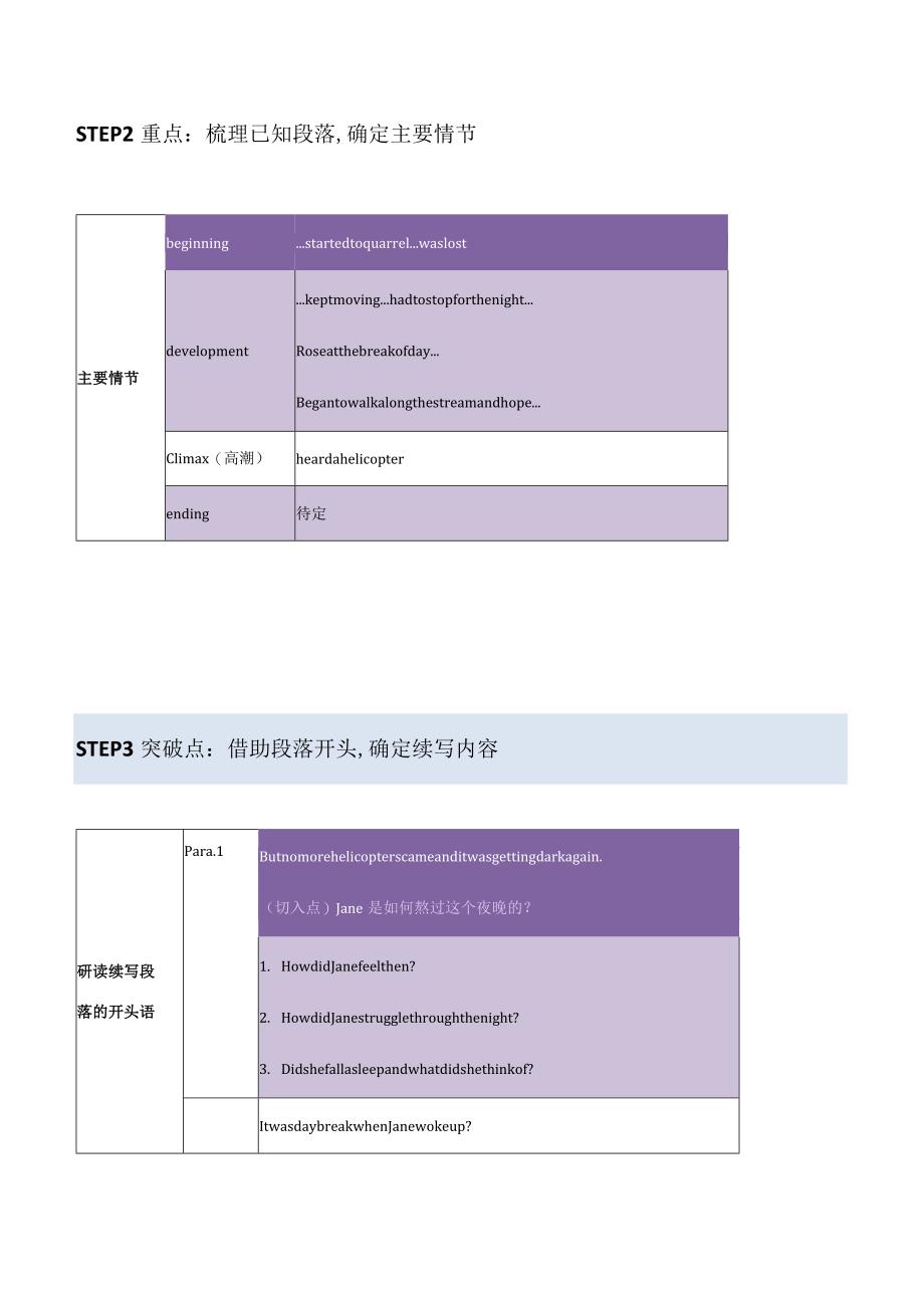 专题06 读后续写速成：“五点爆破”法.docx_第3页