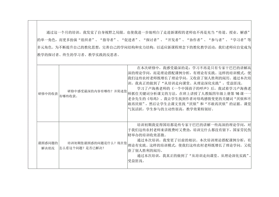 2024国培个人研修总结.docx_第2页