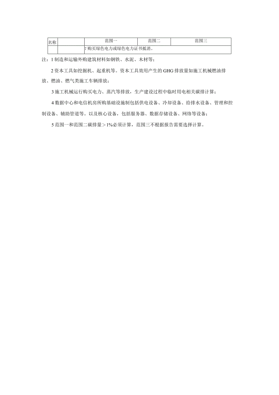 数据中心碳排放生命周期、已备案CCER项目方法学、9个关键类别、碳排放计算报告内容和格式.docx_第2页