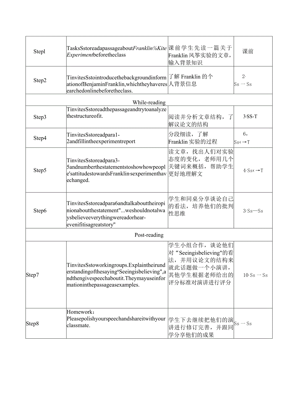 2023-2024学年外研版（2019）必修第三册Unit 3 The world of Science Developing ideas 教学设计.docx_第2页