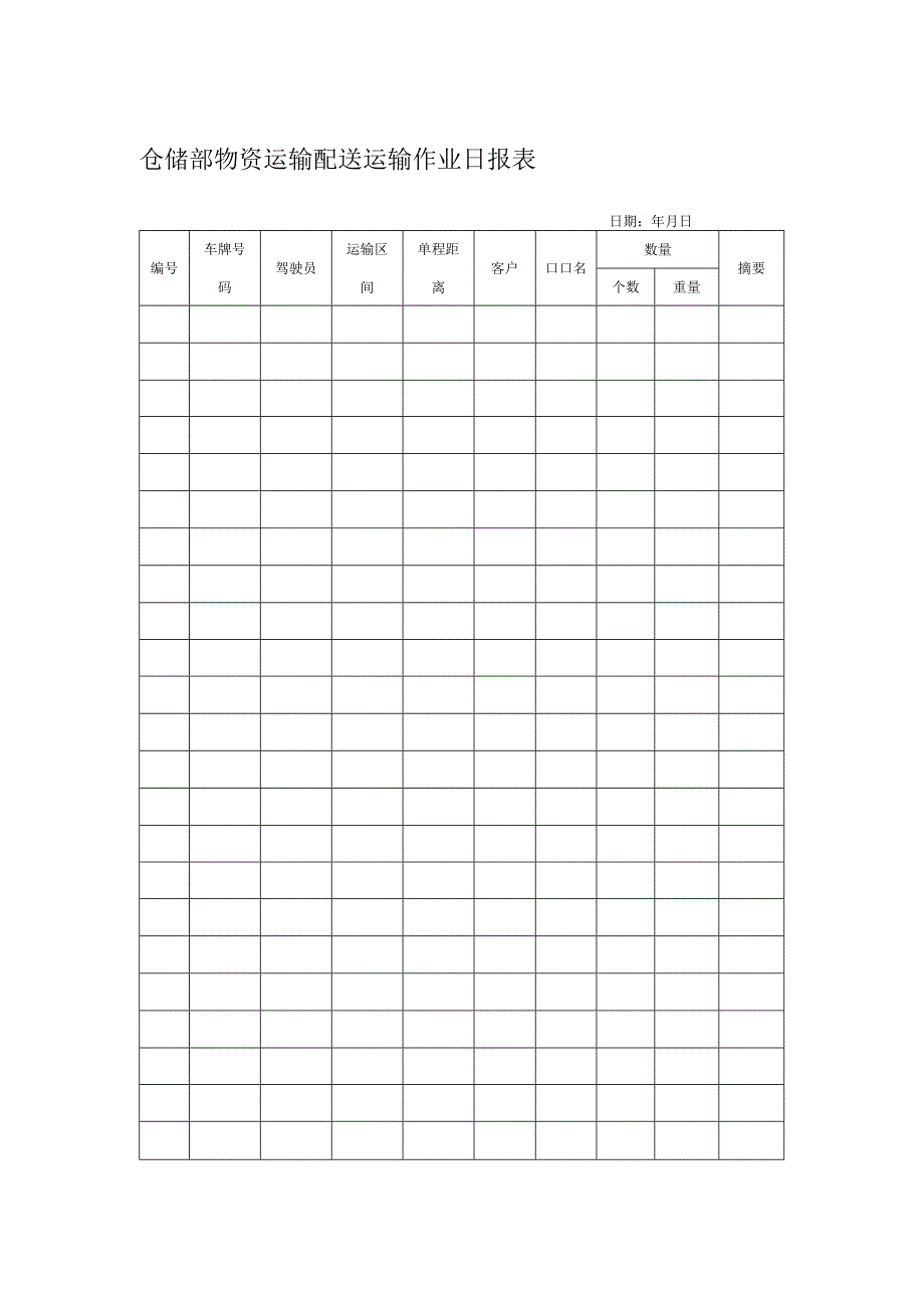 仓储部物资运输配送运输作业日报表.docx_第1页