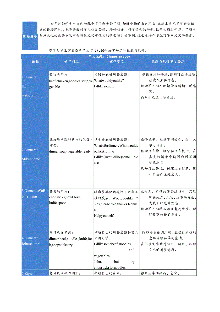 人教PEP四上大单元教学设计Unit5 Dinner's ready A let's talk and learn.docx_第3页