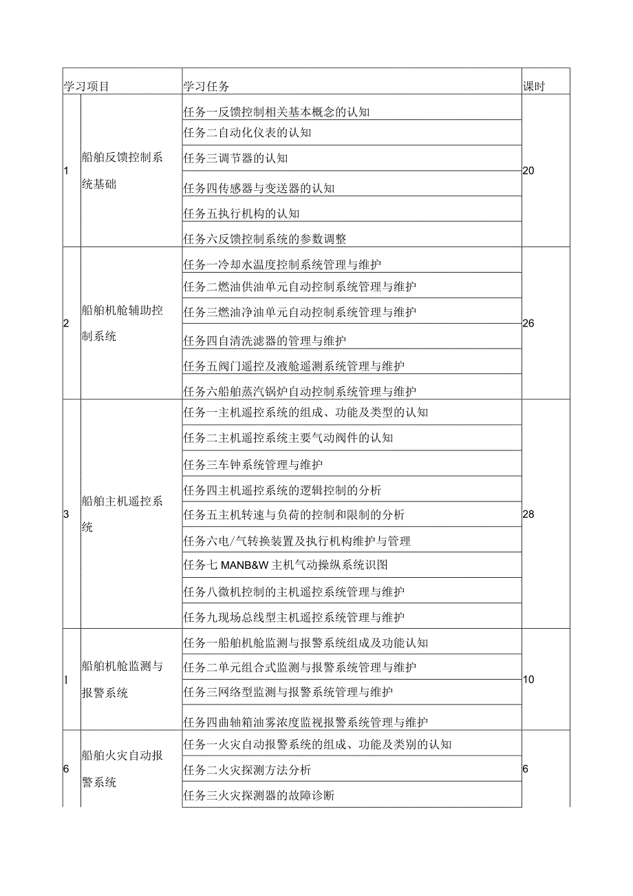 《轮机自动化》课程标准.docx_第3页